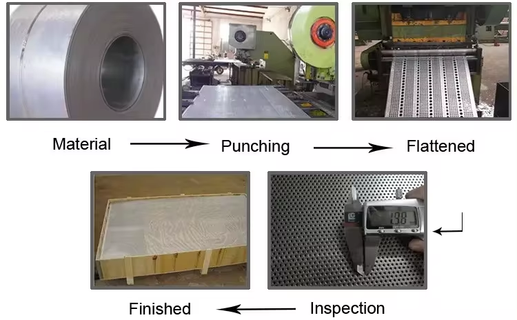 Perforated Metal Mesh Production Flow